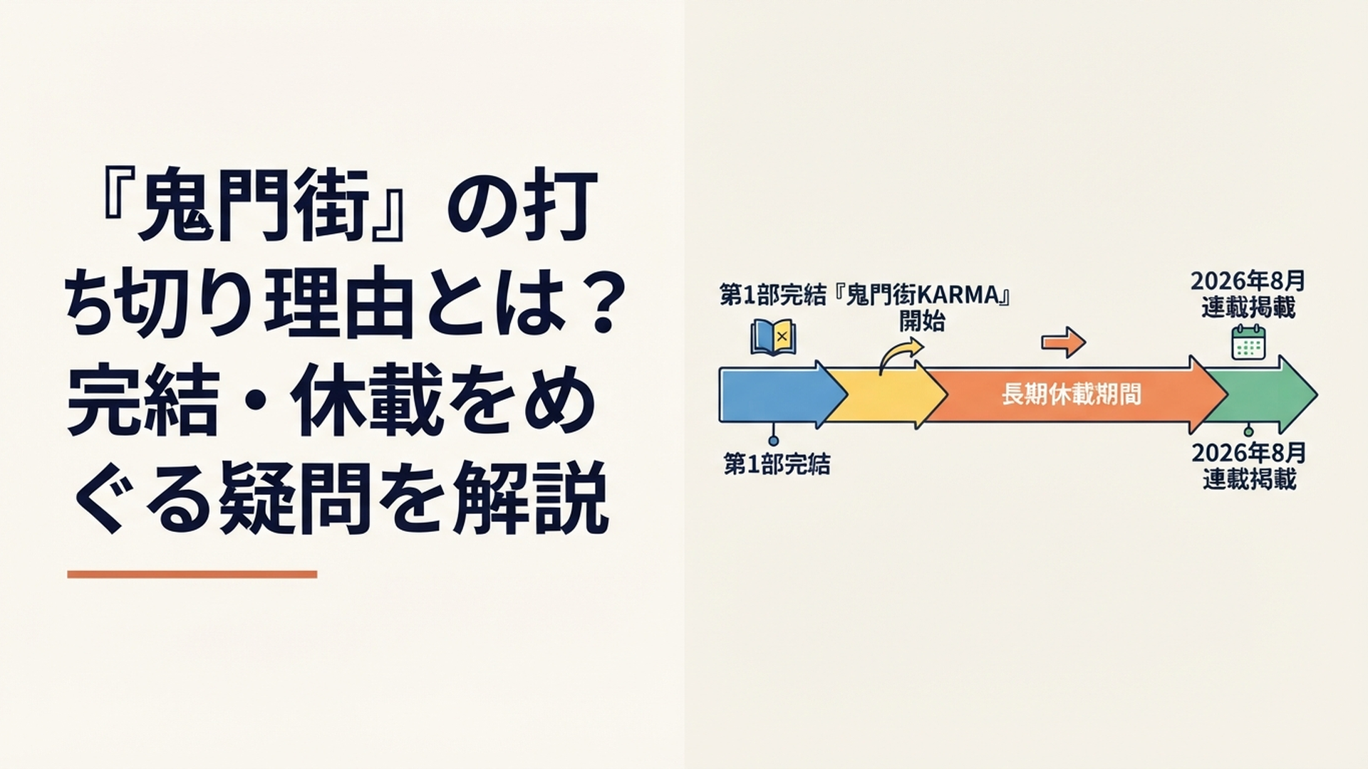 『鬼門街』第1部完結から『鬼門街KARMA』の長期休載と2026年8月の掲載までを時系列で整理するイメージ