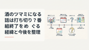 酒のツマミになる話の番組終了と経緯を時系列で整理するイメージ